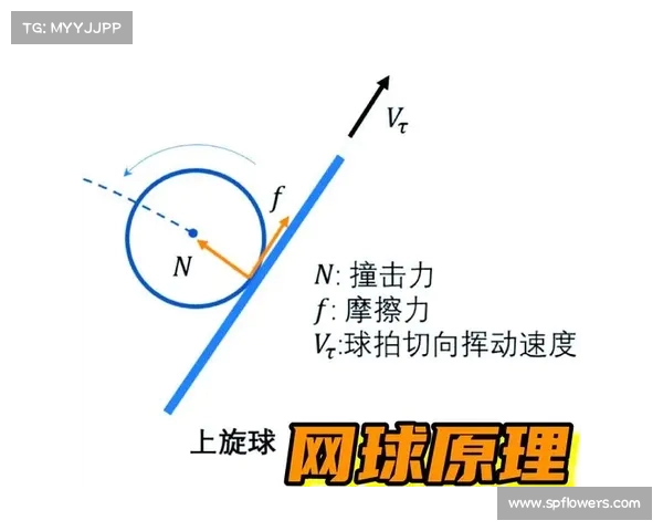 网球比赛中不同击球角度对球速与落点的影响分析 网球比赛中不同击球角度对球速与落点的影响分析