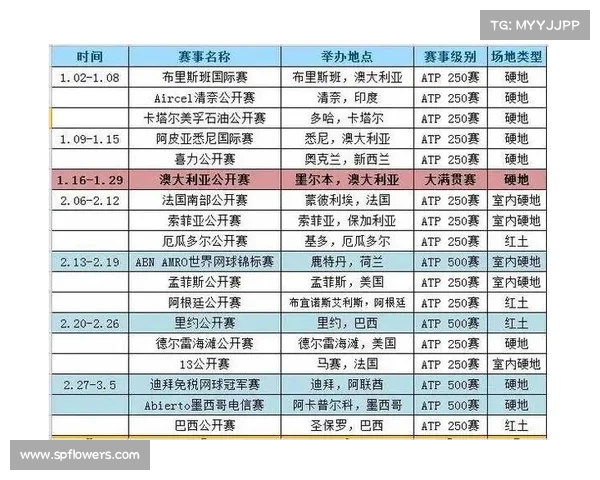 全面解析网球比赛赛程安排表及其背后的比赛规则和注意事项 全面解析网球比赛赛程安排表及其背后的比赛规则和注意事项