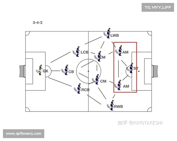 边后卫在现代足球战术中的关键作用与发展趋势分析 边后卫在现代足球战术中的关键作用与发展趋势分析